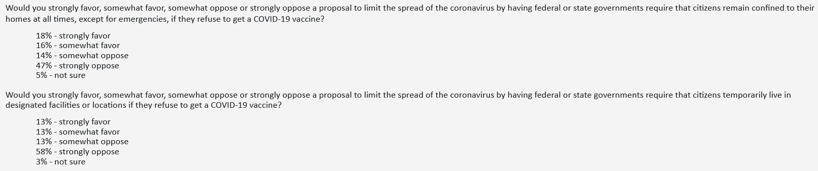 Screenshot 2022-01-25 at 10-47-13 COVID-19 Democratic Voters Support Harsh Measures Against Unvaccinated - Toplines - Rasmu[...].png
